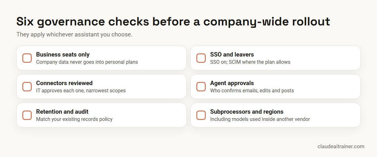 Six governance checks before rolling out an AI assistant company-wide