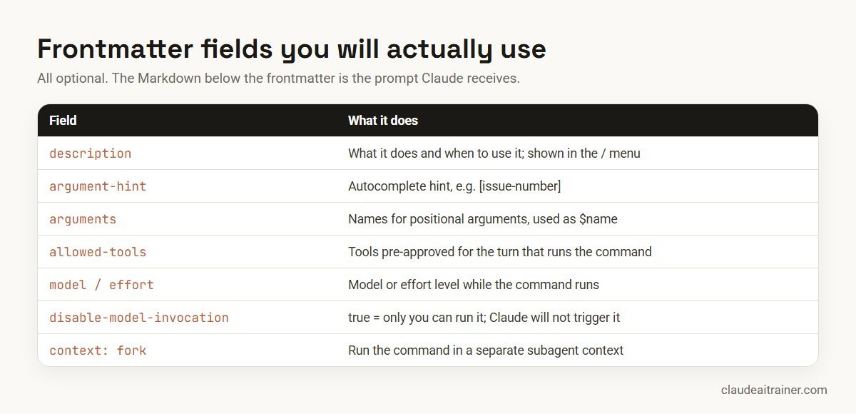 Claude Code custom command frontmatter fields: description, argument-hint, allowed-tools, model and more