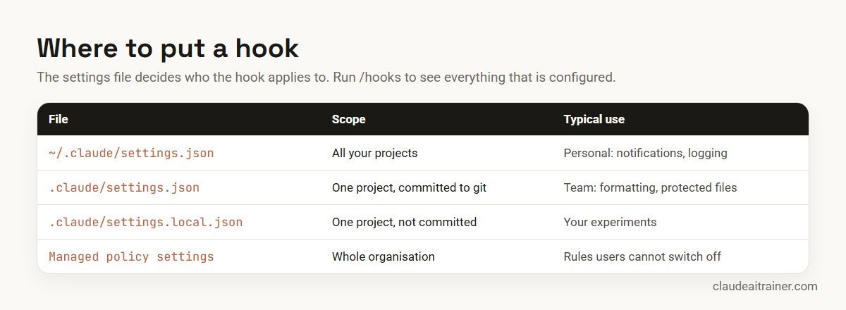 Where to configure Claude Code hooks: user, project, local and managed settings