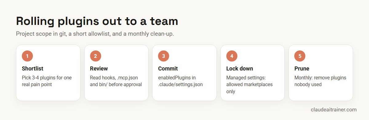Five steps for rolling Claude Code plugins out to a team