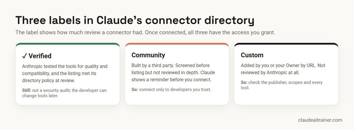 Claude connector labels explained: Verified, Community and Custom MCP servers
