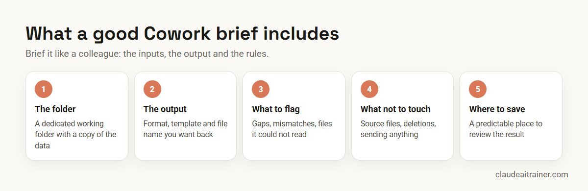 What a good Claude Cowork brief includes: folder, output, flags, limits and save location