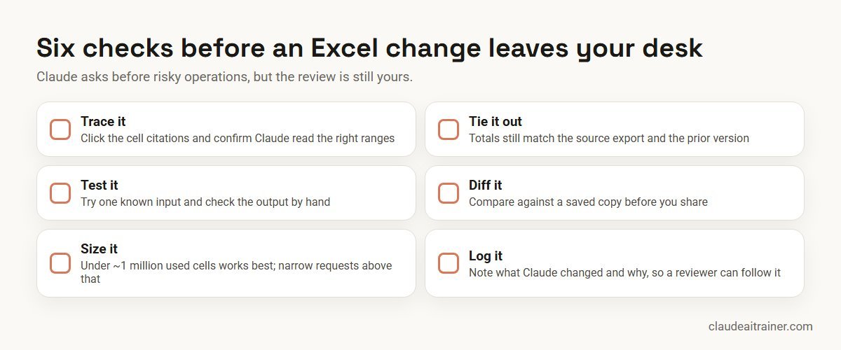 Six checks before sharing an Excel workbook that Claude has changed