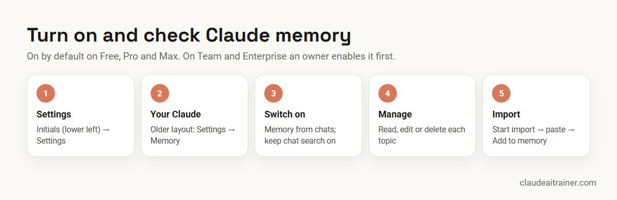 Five steps to turn on, check and import Claude memory in Settings, Your Claude