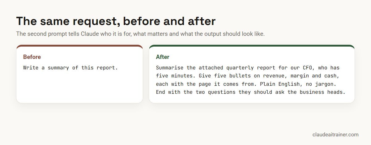 How to Prompt Claude: A Practical Guide with Before-and-After Examples A Claude prompt before and after adding audience, scope and output format