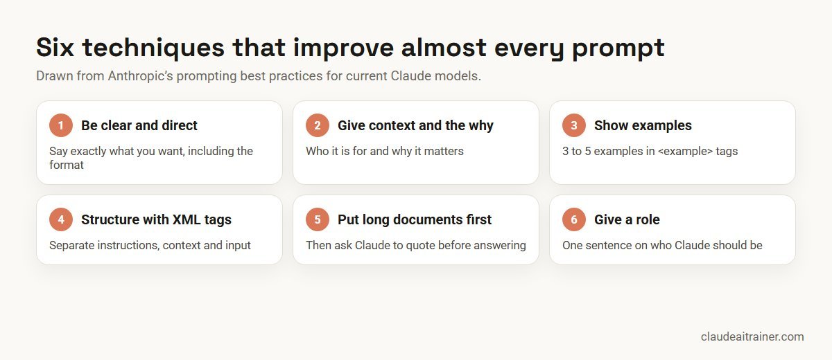 How to Prompt Claude: A Practical Guide with Before-and-After Examples Six Claude prompting techniques: clear instructions, context, examples, XML tags, long documents and roles