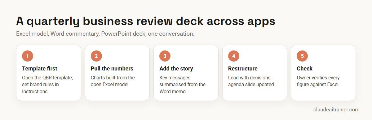 Claude for PowerPoint: 10 Use Cases for Business Decks (2026-27)
