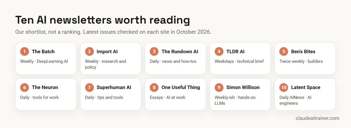 Ten AI newsletters with their cadence and focus
