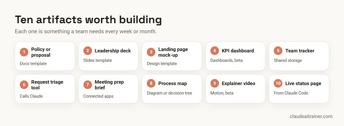 Claude Artifacts Examples: Top 10 Things to Build at Work (2026-27) Ten Claude artifacts worth building at work and the template each starts from