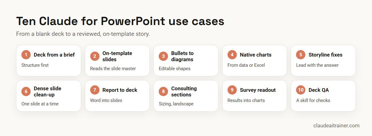 Ten Claude for PowerPoint use cases from first draft to deck QA