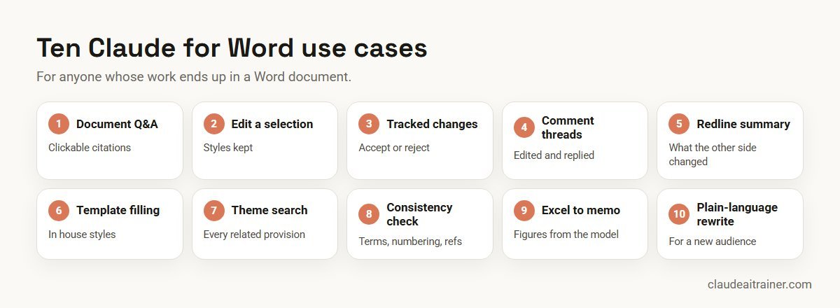 Ten Claude for Word use cases from document Q&A to plain-language rewrites