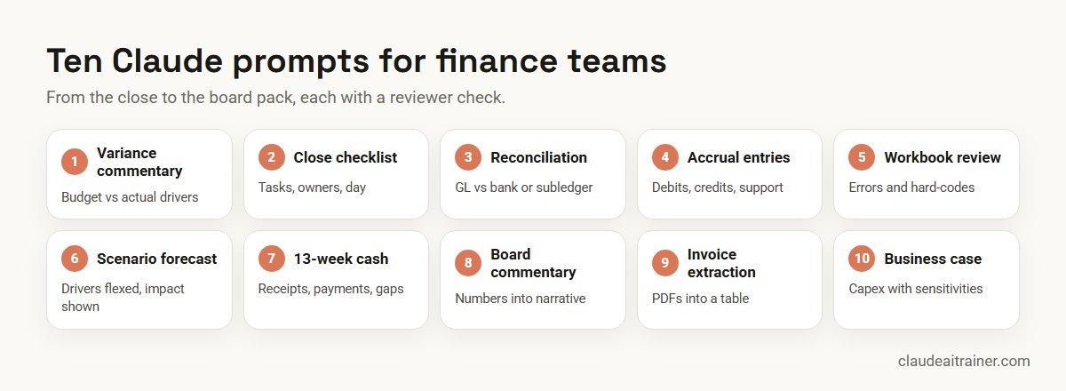 Claude Prompts for Finance: 10 Templates for FP&A, Close and Reporting (2026-27) Ten Claude prompts for finance, from variance commentary to capex business cases