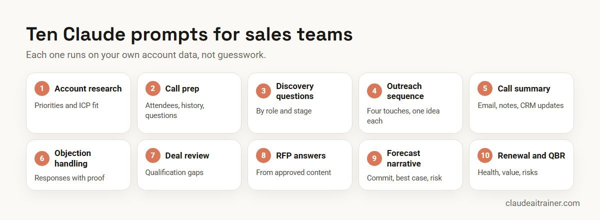 Ten Claude prompts for sales across research, calls, deals and renewals