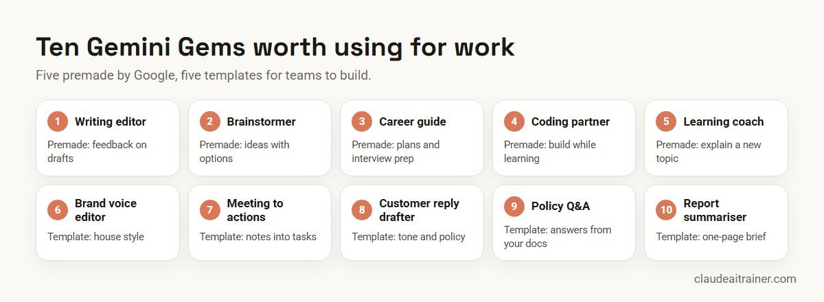 Best Gemini Gems for Work in 2026, and What Replaces Them Ten Gemini Gems for work: five premade by Google and five team templates
