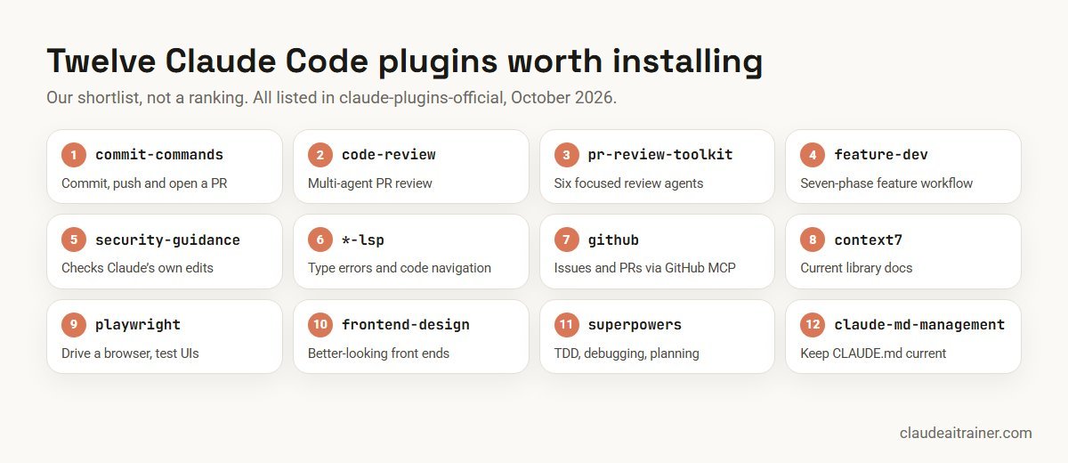 Twelve Claude Code plugins worth installing, with what each adds