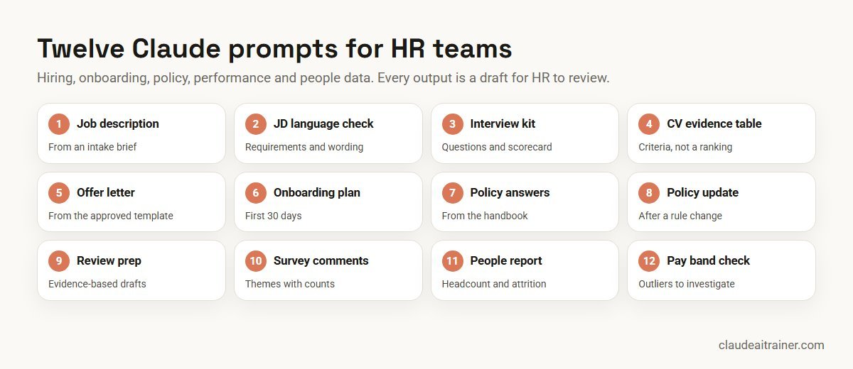 Twelve Claude prompts for HR teams, from job descriptions to pay band checks