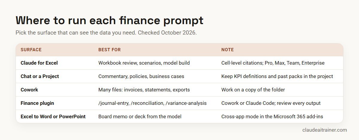 Claude Prompts for Finance: 10 Templates for FP&A, Close and Reporting (2026-27) Where to run Claude finance prompts: Excel add-in, chat, Projects, Cowork and the finance plugin