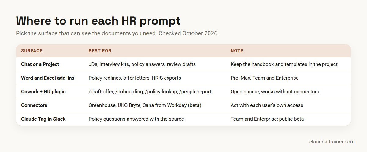 Where to run HR prompts: chat or a Project, Office add-ins, Cowork with the HR plugin, connectors and Claude Tag